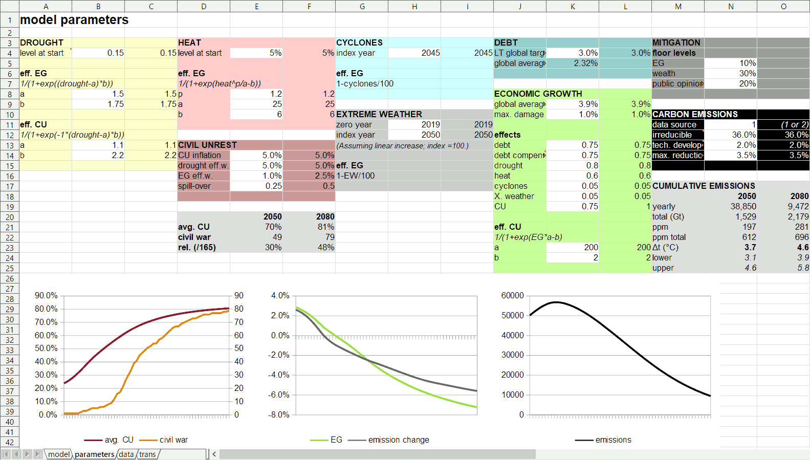 Model 1 - parameters page