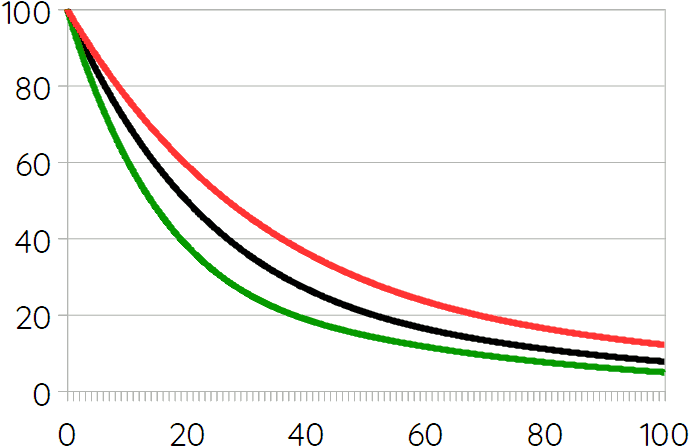 Carbon emission reduction scenarios.