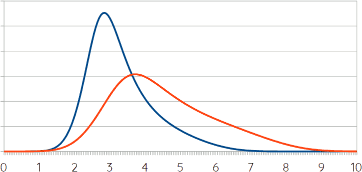 climate sensitivity with and without tipping points etc.