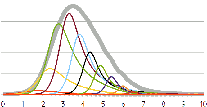 model 1 - combined probabilities