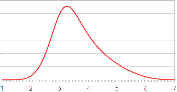 model 1 - scenario outcome probability distribution