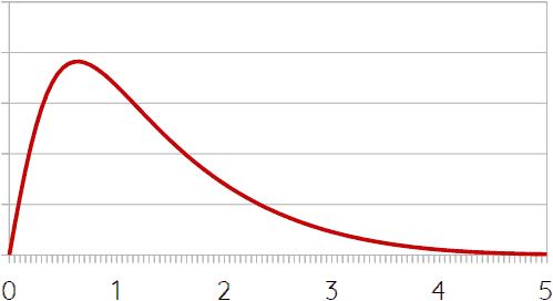 additional heating due to tipping points